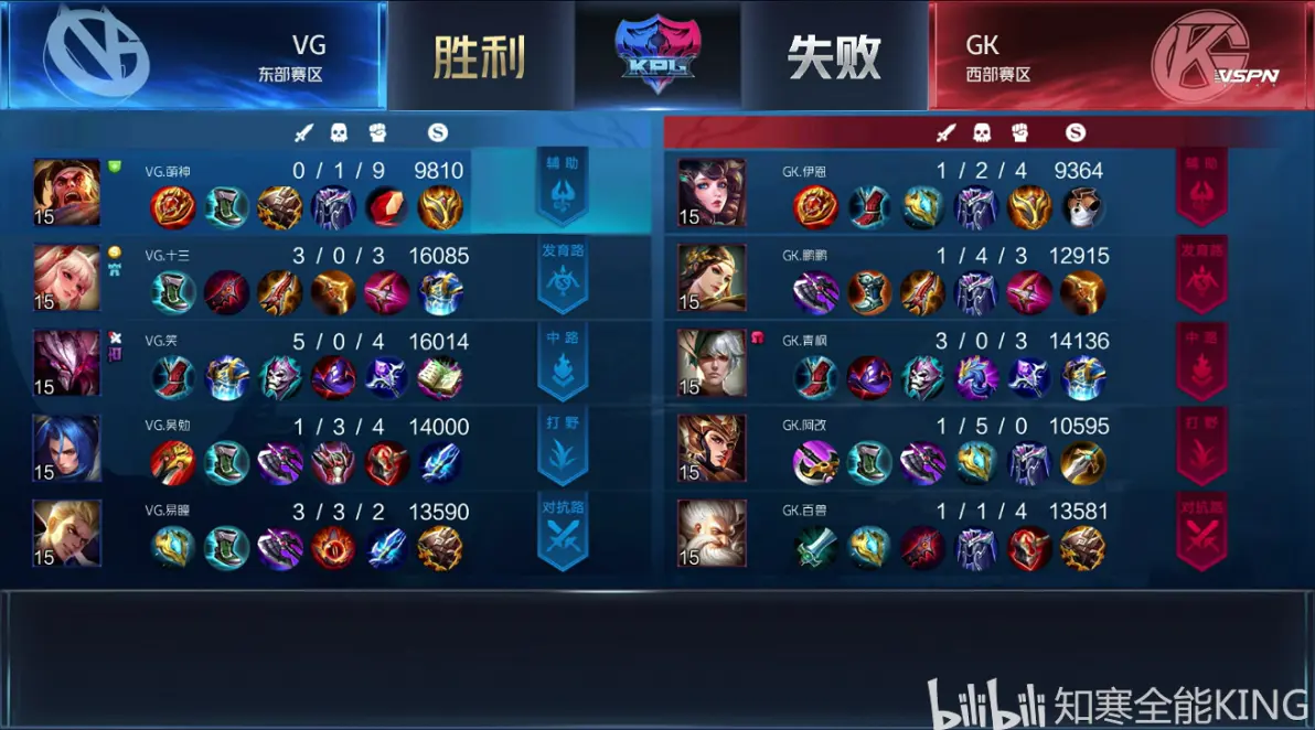 战将连下两城，带队取胜！