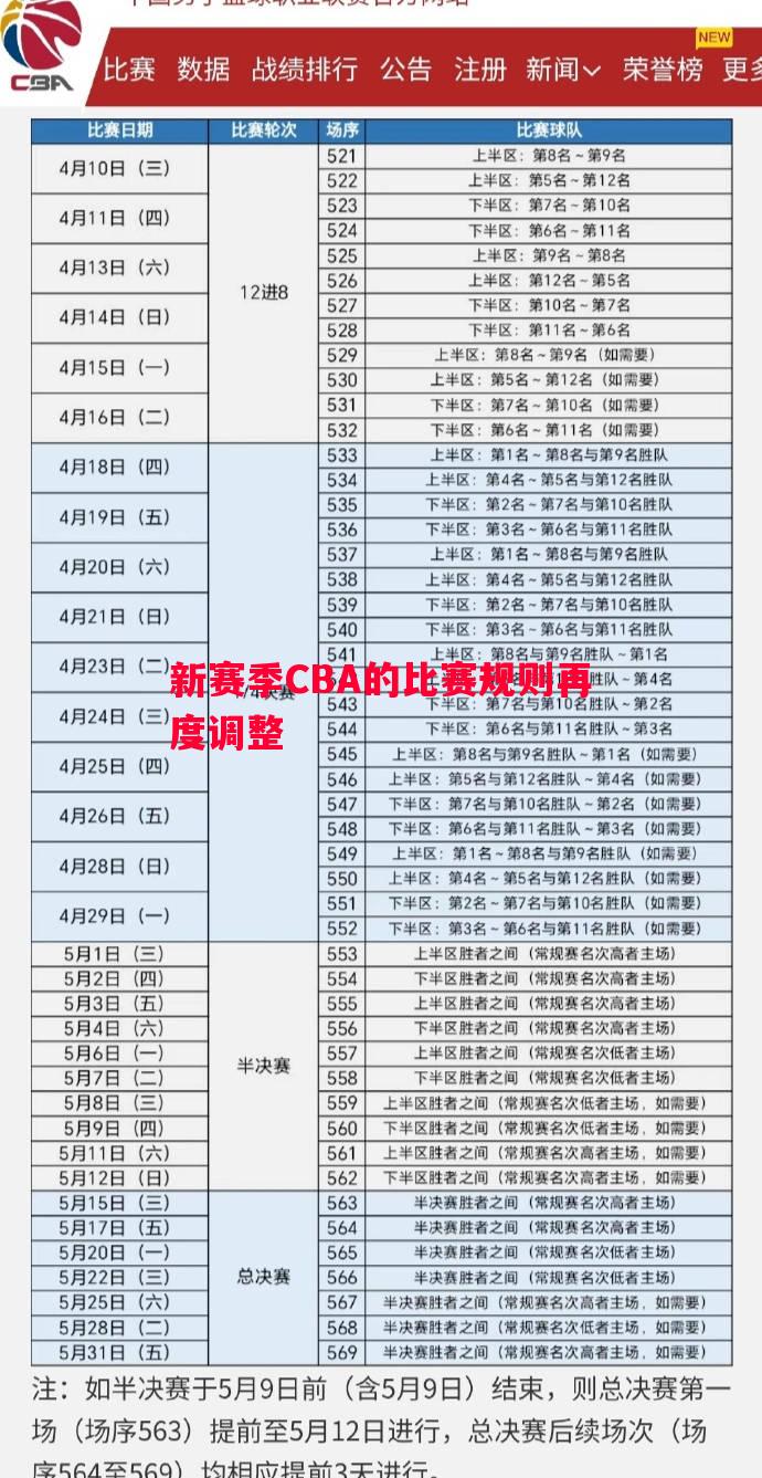 新赛季CBA的比赛规则再度调整